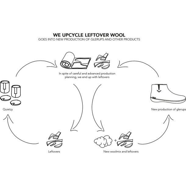 Glerups - Raflest i lysegr
